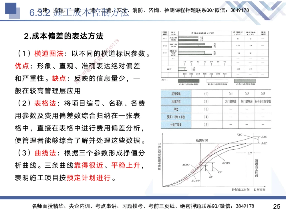 06.2025黄雨诗-核心考点速记-管理6_2026年一级建造师_2026年一建管理_2025年一建管理SVIP_02-基础精讲✿高端面授✿深度强化_33-管理《核心考点速记》黄雨诗HX_讲义