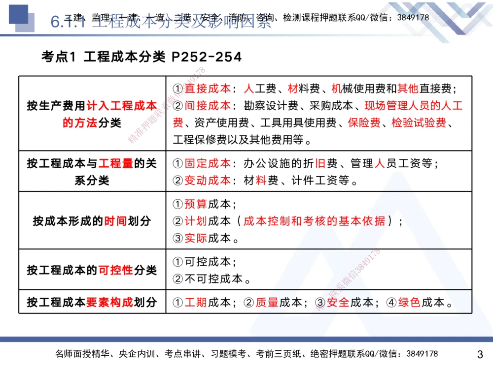06.2025黄雨诗-核心考点速记-管理6_2026年一级建造师_2026年一建管理_2025年一建管理SVIP_02-基础精讲✿高端面授✿深度强化_33-管理《核心考点速记》黄雨诗HX_讲义