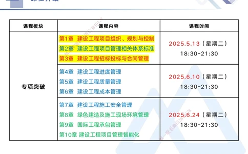 01.2025黄雨诗-考点专项突破-管理1_2026年一级建造师_2026年一建管理_2025年一建管理SVIP_02-基础精讲✿高端面授✿深度强化_41-管理《考点专项突破》黄雨诗HX_讲义
