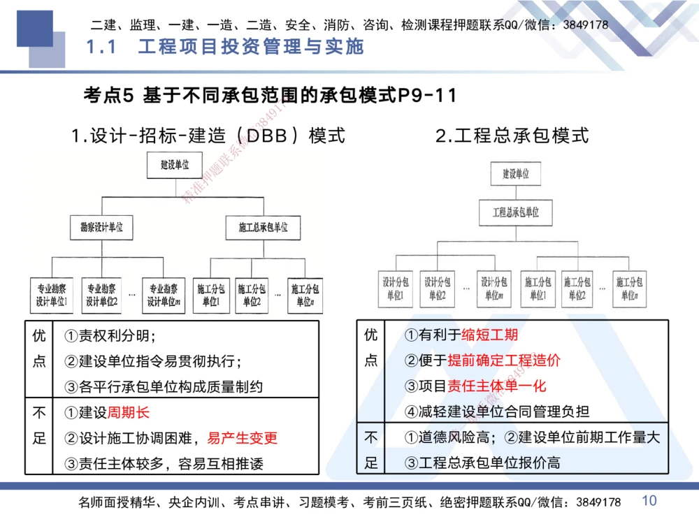 01.2025黄雨诗-考点专项突破-管理1_2026年一级建造师_2026年一建管理_2025年一建管理SVIP_02-基础精讲✿高端面授✿深度强化_41-管理《考点专项突破》黄雨诗HX_讲义
