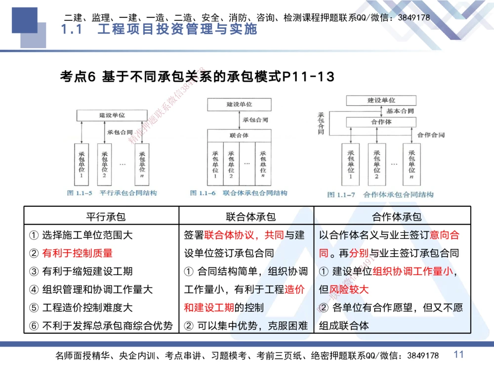 01.2025黄雨诗-考点专项突破-管理1_2026年一级建造师_2026年一建管理_2025年一建管理SVIP_02-基础精讲✿高端面授✿深度强化_41-管理《考点专项突破》黄雨诗HX_讲义