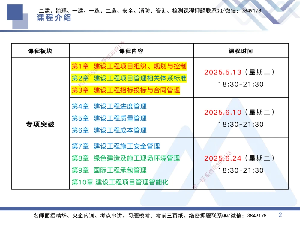 01.2025黄雨诗-考点专项突破-管理1_2026年一级建造师_2026年一建管理_2025年一建管理SVIP_02-基础精讲✿高端面授✿深度强化_41-管理《考点专项突破》黄雨诗HX_讲义