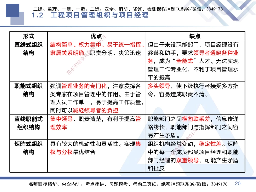01.2025黄雨诗-考点专项突破-管理1_2026年一级建造师_2026年一建管理_2025年一建管理SVIP_02-基础精讲✿高端面授✿深度强化_41-管理《考点专项突破》黄雨诗HX_讲义
