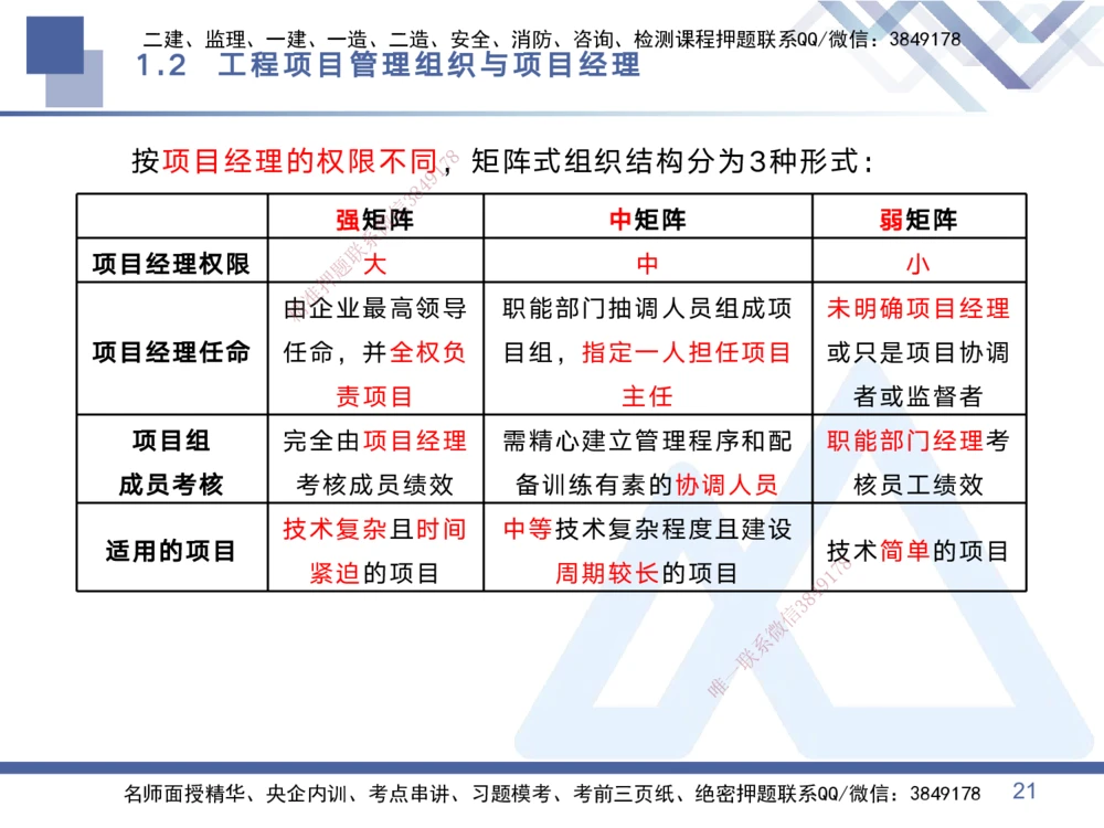 01.2025黄雨诗-考点专项突破-管理1_2026年一级建造师_2026年一建管理_2025年一建管理SVIP_02-基础精讲✿高端面授✿深度强化_41-管理《考点专项突破》黄雨诗HX_讲义