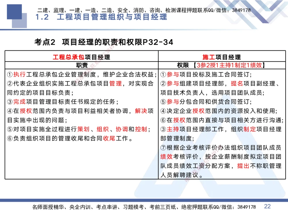 01.2025黄雨诗-考点专项突破-管理1_2026年一级建造师_2026年一建管理_2025年一建管理SVIP_02-基础精讲✿高端面授✿深度强化_41-管理《考点专项突破》黄雨诗HX_讲义