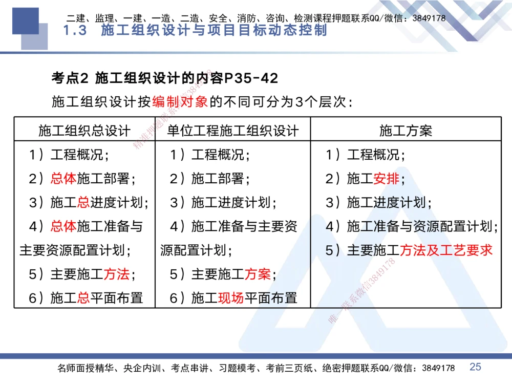 01.2025黄雨诗-考点专项突破-管理1_2026年一级建造师_2026年一建管理_2025年一建管理SVIP_02-基础精讲✿高端面授✿深度强化_41-管理《考点专项突破》黄雨诗HX_讲义