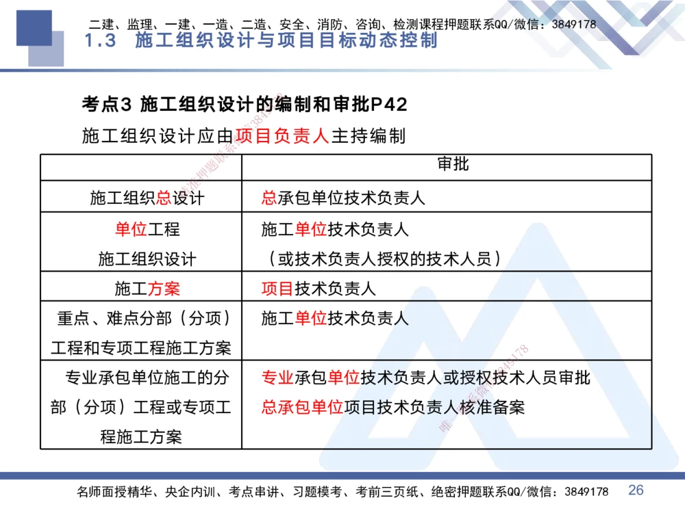 01.2025黄雨诗-考点专项突破-管理1_2026年一级建造师_2026年一建管理_2025年一建管理SVIP_02-基础精讲✿高端面授✿深度强化_41-管理《考点专项突破》黄雨诗HX_讲义