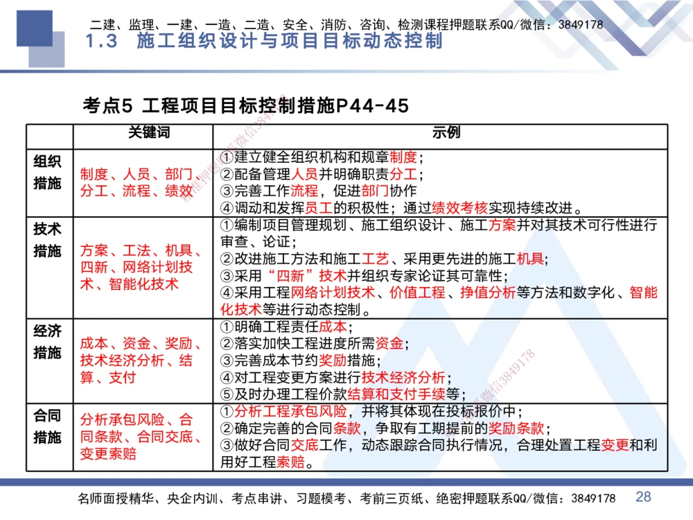 01.2025黄雨诗-考点专项突破-管理1_2026年一级建造师_2026年一建管理_2025年一建管理SVIP_02-基础精讲✿高端面授✿深度强化_41-管理《考点专项突破》黄雨诗HX_讲义