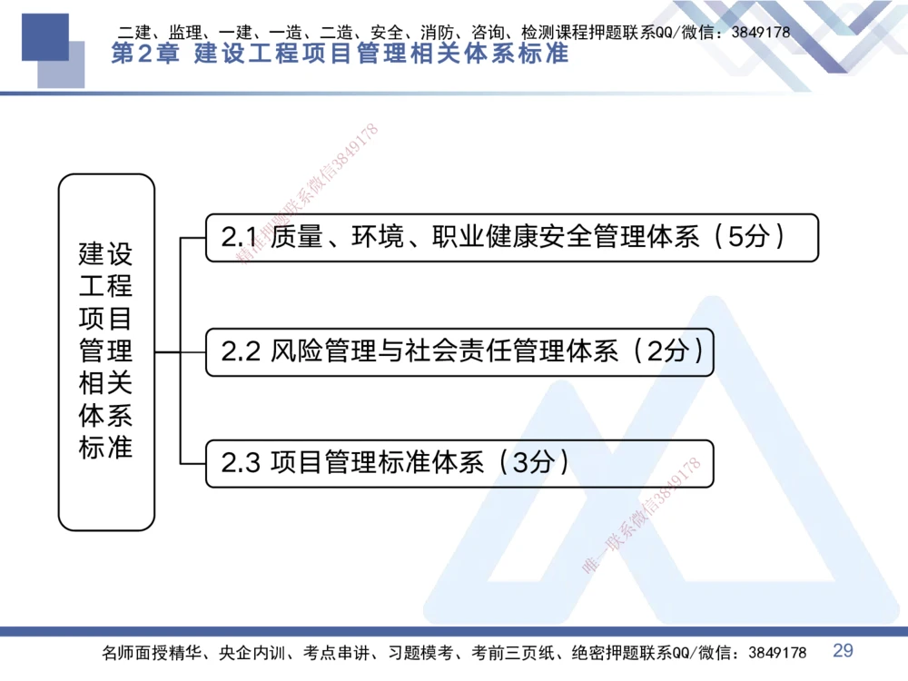 01.2025黄雨诗-考点专项突破-管理1_2026年一级建造师_2026年一建管理_2025年一建管理SVIP_02-基础精讲✿高端面授✿深度强化_41-管理《考点专项突破》黄雨诗HX_讲义