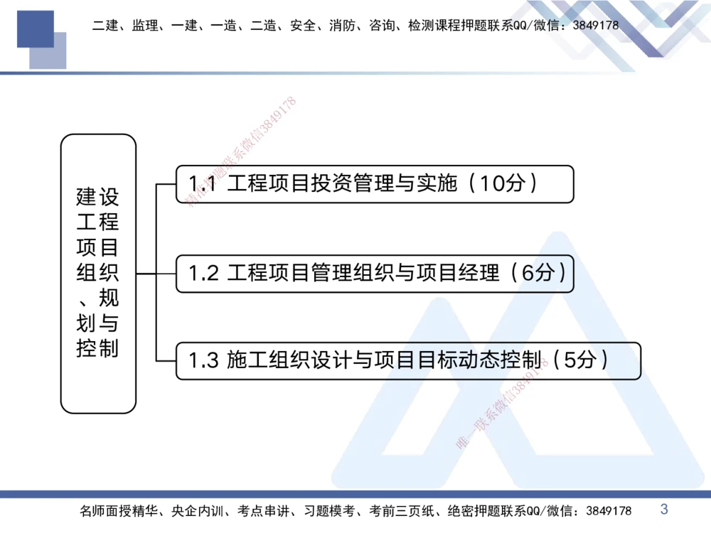 01.2025黄雨诗-考点专项突破-管理1_2026年一级建造师_2026年一建管理_2025年一建管理SVIP_02-基础精讲✿高端面授✿深度强化_41-管理《考点专项突破》黄雨诗HX_讲义