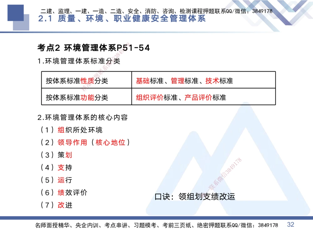 01.2025黄雨诗-考点专项突破-管理1_2026年一级建造师_2026年一建管理_2025年一建管理SVIP_02-基础精讲✿高端面授✿深度强化_41-管理《考点专项突破》黄雨诗HX_讲义