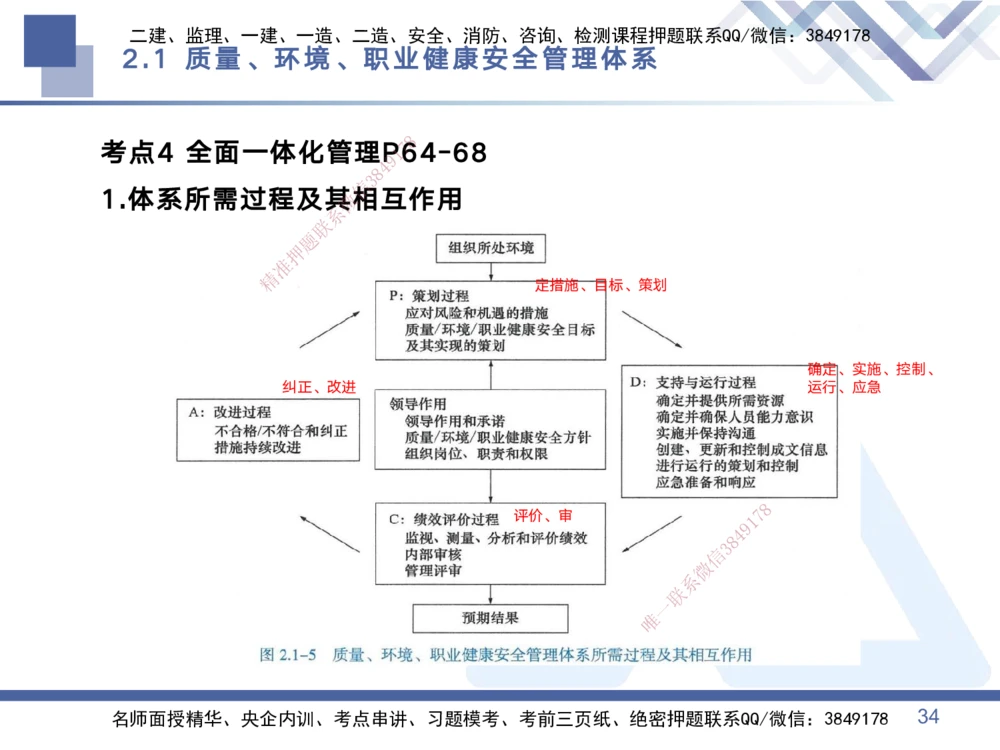 01.2025黄雨诗-考点专项突破-管理1_2026年一级建造师_2026年一建管理_2025年一建管理SVIP_02-基础精讲✿高端面授✿深度强化_41-管理《考点专项突破》黄雨诗HX_讲义