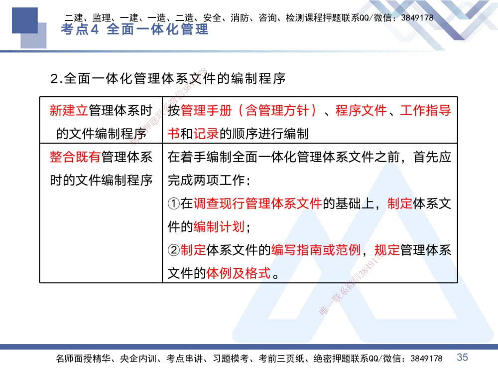 01.2025黄雨诗-考点专项突破-管理1_2026年一级建造师_2026年一建管理_2025年一建管理SVIP_02-基础精讲✿高端面授✿深度强化_41-管理《考点专项突破》黄雨诗HX_讲义