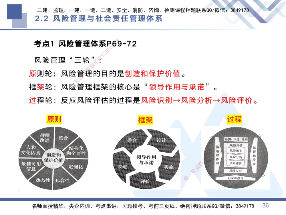 01.2025黄雨诗-考点专项突破-管理1_2026年一级建造师_2026年一建管理_2025年一建管理SVIP_02-基础精讲✿高端面授✿深度强化_41-管理《考点专项突破》黄雨诗HX_讲义