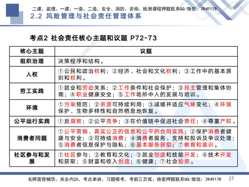 01.2025黄雨诗-考点专项突破-管理1_2026年一级建造师_2026年一建管理_2025年一建管理SVIP_02-基础精讲✿高端面授✿深度强化_41-管理《考点专项突破》黄雨诗HX_讲义