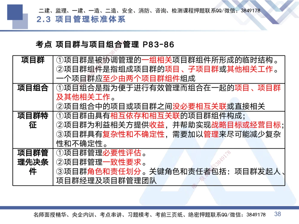 01.2025黄雨诗-考点专项突破-管理1_2026年一级建造师_2026年一建管理_2025年一建管理SVIP_02-基础精讲✿高端面授✿深度强化_41-管理《考点专项突破》黄雨诗HX_讲义