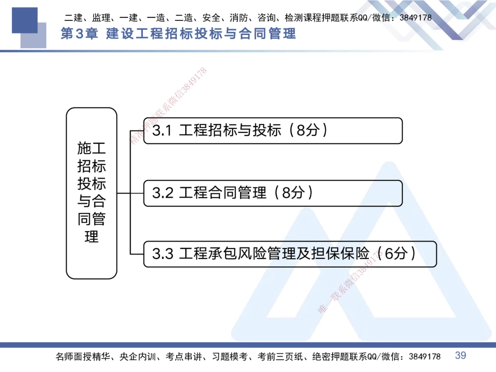 01.2025黄雨诗-考点专项突破-管理1_2026年一级建造师_2026年一建管理_2025年一建管理SVIP_02-基础精讲✿高端面授✿深度强化_41-管理《考点专项突破》黄雨诗HX_讲义