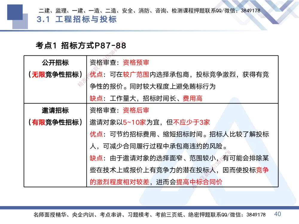 01.2025黄雨诗-考点专项突破-管理1_2026年一级建造师_2026年一建管理_2025年一建管理SVIP_02-基础精讲✿高端面授✿深度强化_41-管理《考点专项突破》黄雨诗HX_讲义