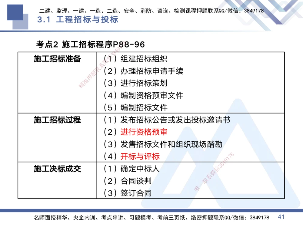 01.2025黄雨诗-考点专项突破-管理1_2026年一级建造师_2026年一建管理_2025年一建管理SVIP_02-基础精讲✿高端面授✿深度强化_41-管理《考点专项突破》黄雨诗HX_讲义