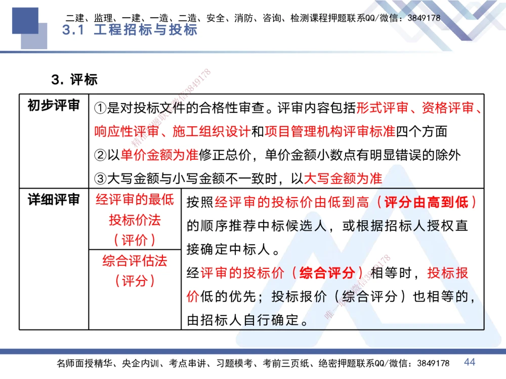 01.2025黄雨诗-考点专项突破-管理1_2026年一级建造师_2026年一建管理_2025年一建管理SVIP_02-基础精讲✿高端面授✿深度强化_41-管理《考点专项突破》黄雨诗HX_讲义