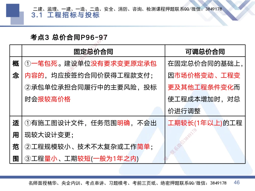 01.2025黄雨诗-考点专项突破-管理1_2026年一级建造师_2026年一建管理_2025年一建管理SVIP_02-基础精讲✿高端面授✿深度强化_41-管理《考点专项突破》黄雨诗HX_讲义