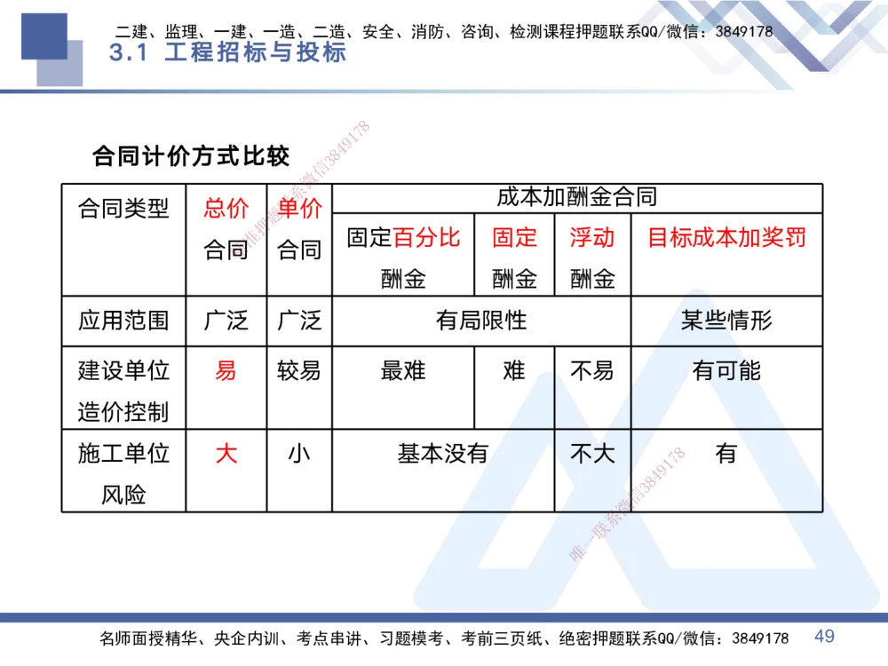 01.2025黄雨诗-考点专项突破-管理1_2026年一级建造师_2026年一建管理_2025年一建管理SVIP_02-基础精讲✿高端面授✿深度强化_41-管理《考点专项突破》黄雨诗HX_讲义