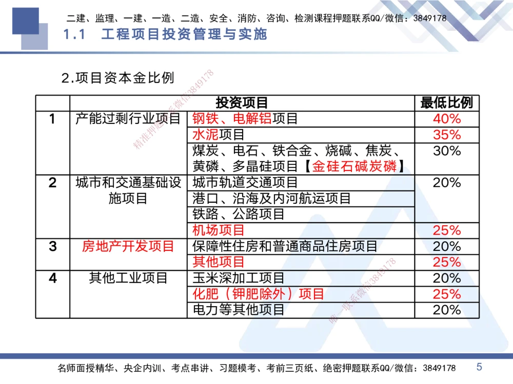 01.2025黄雨诗-考点专项突破-管理1_2026年一级建造师_2026年一建管理_2025年一建管理SVIP_02-基础精讲✿高端面授✿深度强化_41-管理《考点专项突破》黄雨诗HX_讲义