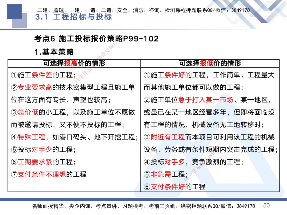 01.2025黄雨诗-考点专项突破-管理1_2026年一级建造师_2026年一建管理_2025年一建管理SVIP_02-基础精讲✿高端面授✿深度强化_41-管理《考点专项突破》黄雨诗HX_讲义