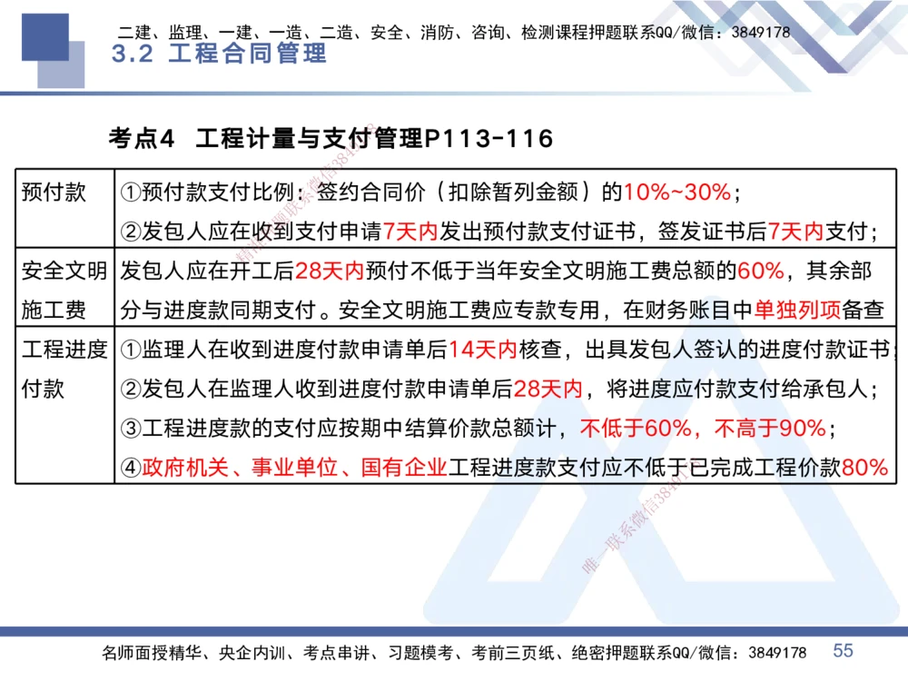 01.2025黄雨诗-考点专项突破-管理1_2026年一级建造师_2026年一建管理_2025年一建管理SVIP_02-基础精讲✿高端面授✿深度强化_41-管理《考点专项突破》黄雨诗HX_讲义