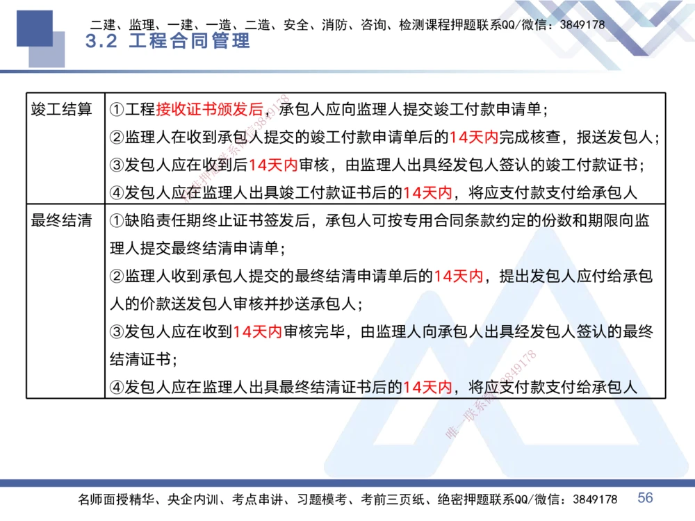 01.2025黄雨诗-考点专项突破-管理1_2026年一级建造师_2026年一建管理_2025年一建管理SVIP_02-基础精讲✿高端面授✿深度强化_41-管理《考点专项突破》黄雨诗HX_讲义