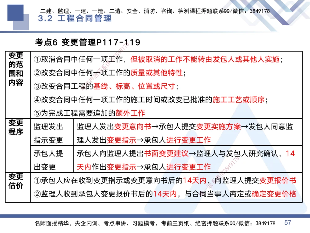 01.2025黄雨诗-考点专项突破-管理1_2026年一级建造师_2026年一建管理_2025年一建管理SVIP_02-基础精讲✿高端面授✿深度强化_41-管理《考点专项突破》黄雨诗HX_讲义