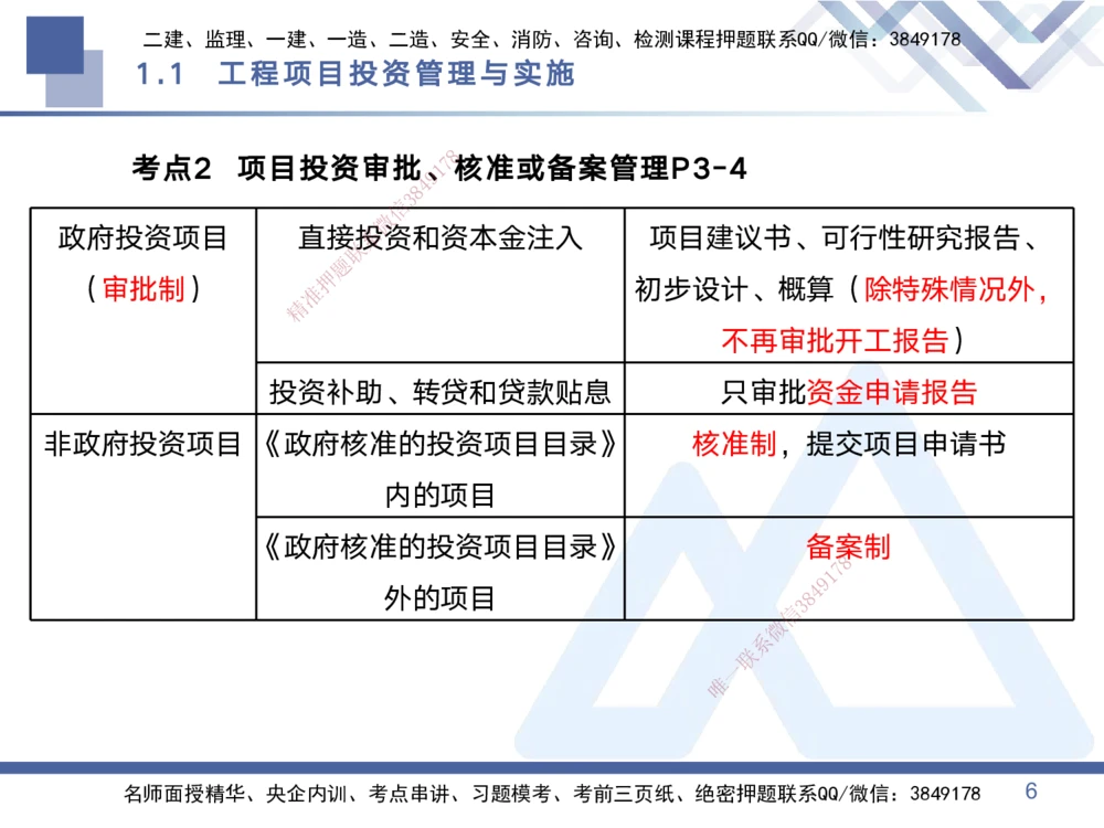 01.2025黄雨诗-考点专项突破-管理1_2026年一级建造师_2026年一建管理_2025年一建管理SVIP_02-基础精讲✿高端面授✿深度强化_41-管理《考点专项突破》黄雨诗HX_讲义