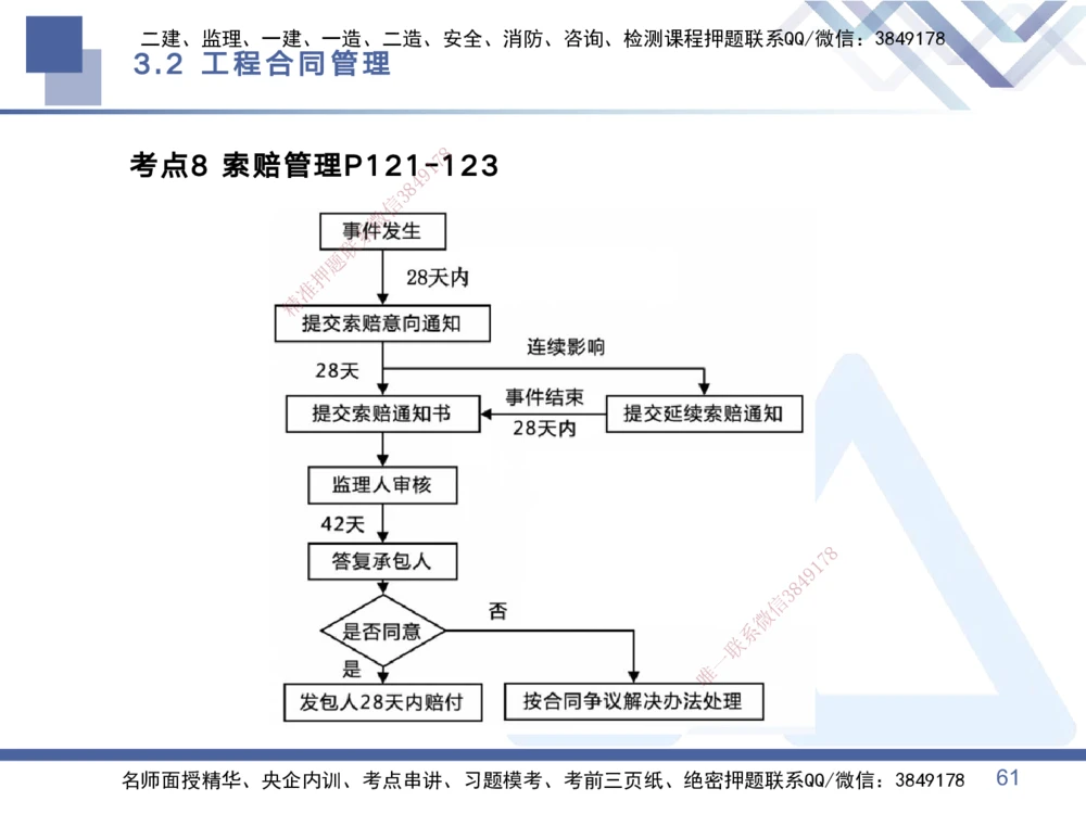 01.2025黄雨诗-考点专项突破-管理1_2026年一级建造师_2026年一建管理_2025年一建管理SVIP_02-基础精讲✿高端面授✿深度强化_41-管理《考点专项突破》黄雨诗HX_讲义