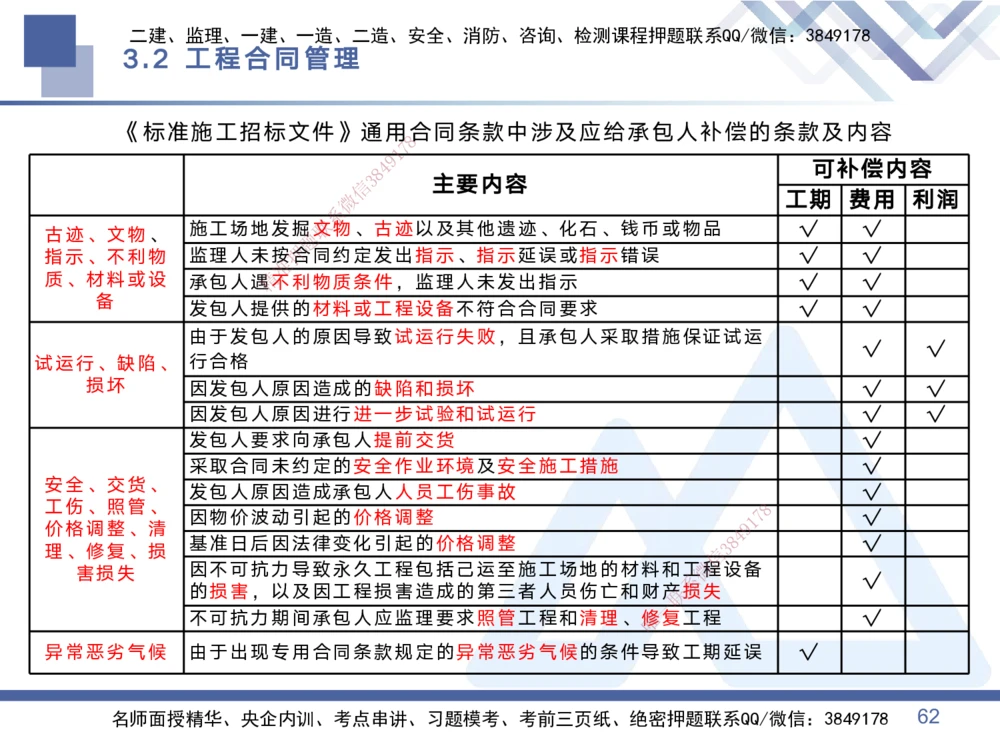 01.2025黄雨诗-考点专项突破-管理1_2026年一级建造师_2026年一建管理_2025年一建管理SVIP_02-基础精讲✿高端面授✿深度强化_41-管理《考点专项突破》黄雨诗HX_讲义
