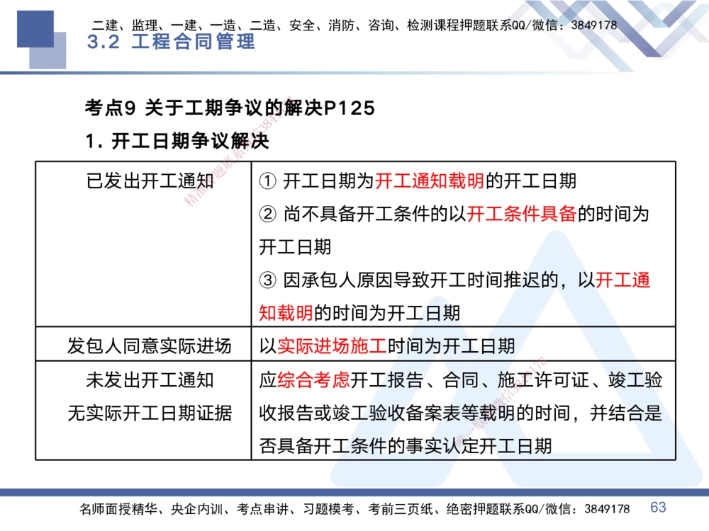 01.2025黄雨诗-考点专项突破-管理1_2026年一级建造师_2026年一建管理_2025年一建管理SVIP_02-基础精讲✿高端面授✿深度强化_41-管理《考点专项突破》黄雨诗HX_讲义