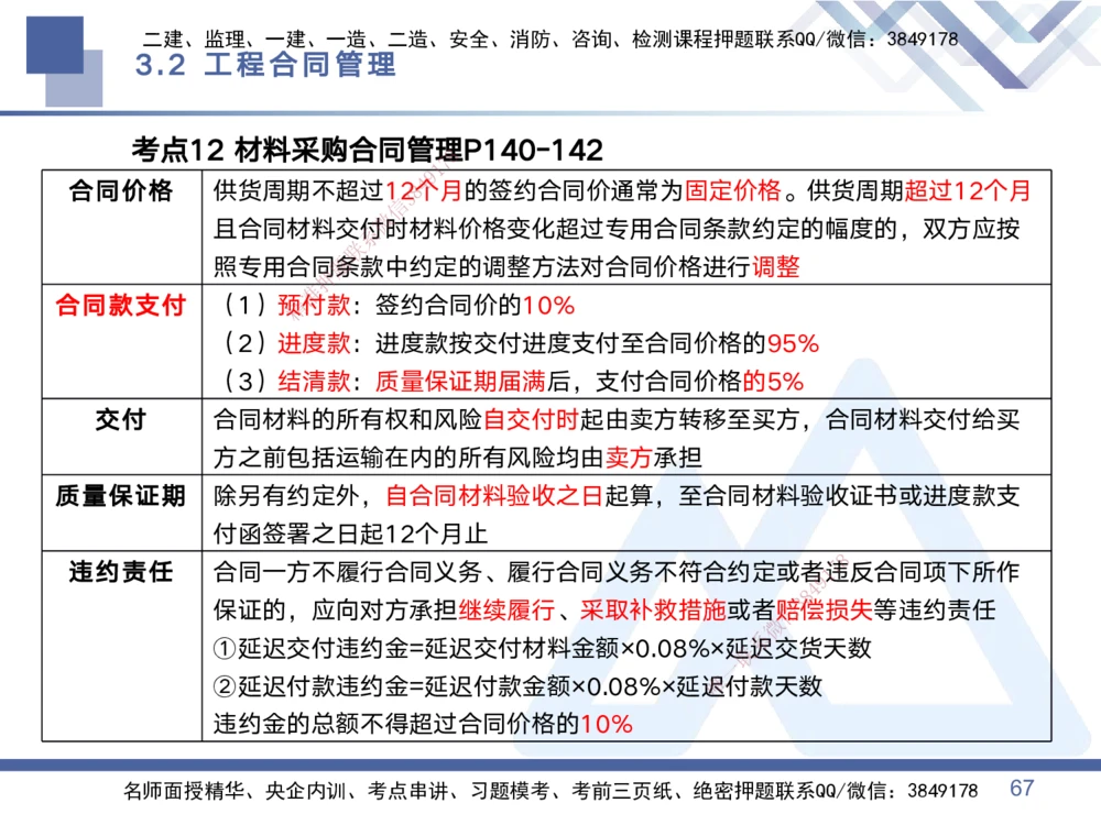 01.2025黄雨诗-考点专项突破-管理1_2026年一级建造师_2026年一建管理_2025年一建管理SVIP_02-基础精讲✿高端面授✿深度强化_41-管理《考点专项突破》黄雨诗HX_讲义