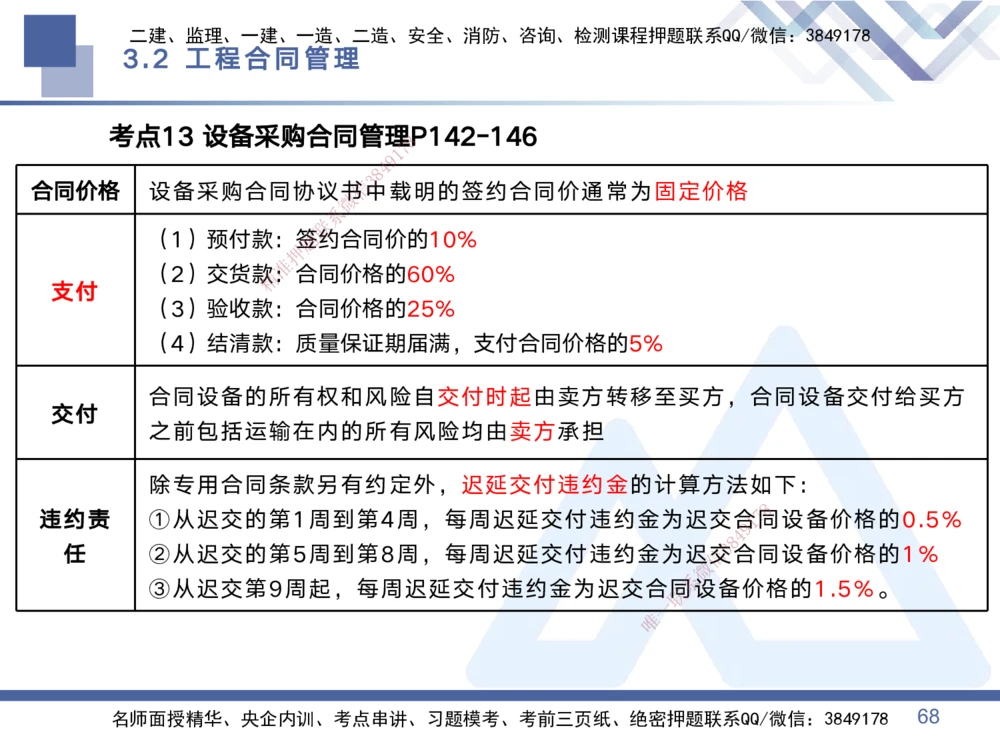 01.2025黄雨诗-考点专项突破-管理1_2026年一级建造师_2026年一建管理_2025年一建管理SVIP_02-基础精讲✿高端面授✿深度强化_41-管理《考点专项突破》黄雨诗HX_讲义