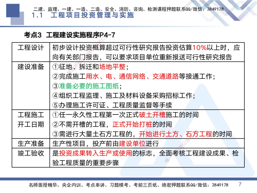 01.2025黄雨诗-考点专项突破-管理1_2026年一级建造师_2026年一建管理_2025年一建管理SVIP_02-基础精讲✿高端面授✿深度强化_41-管理《考点专项突破》黄雨诗HX_讲义
