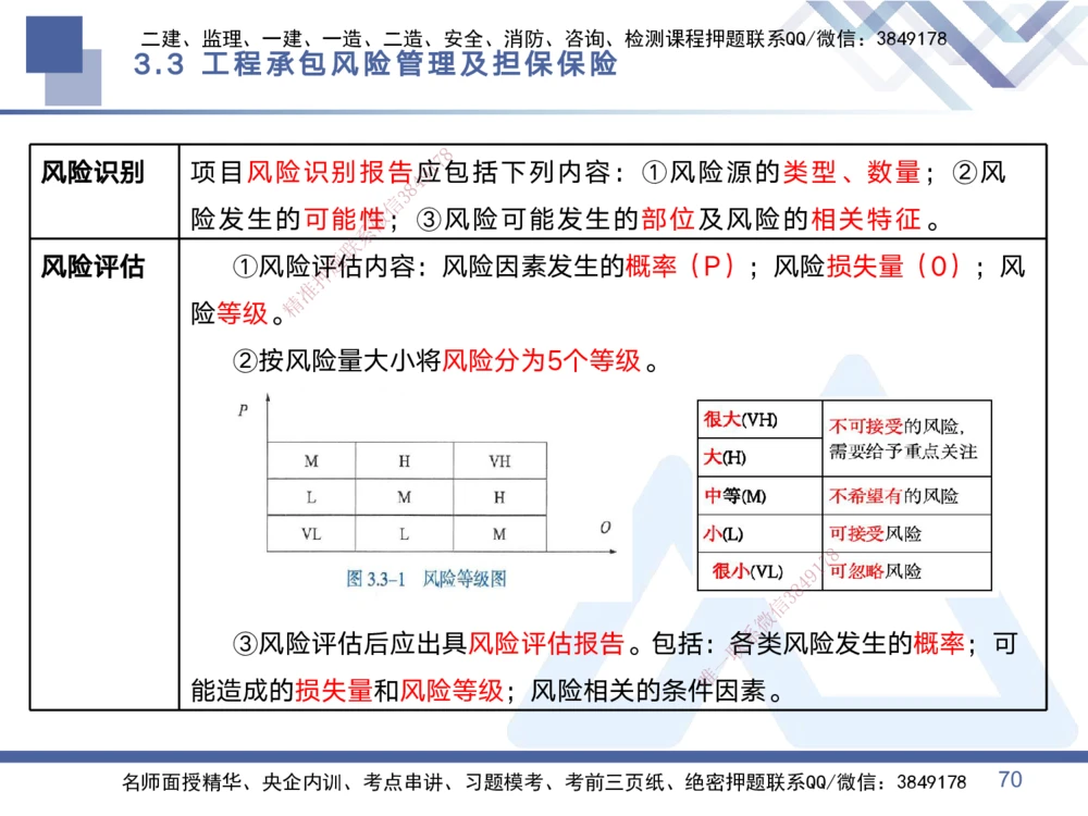 01.2025黄雨诗-考点专项突破-管理1_2026年一级建造师_2026年一建管理_2025年一建管理SVIP_02-基础精讲✿高端面授✿深度强化_41-管理《考点专项突破》黄雨诗HX_讲义