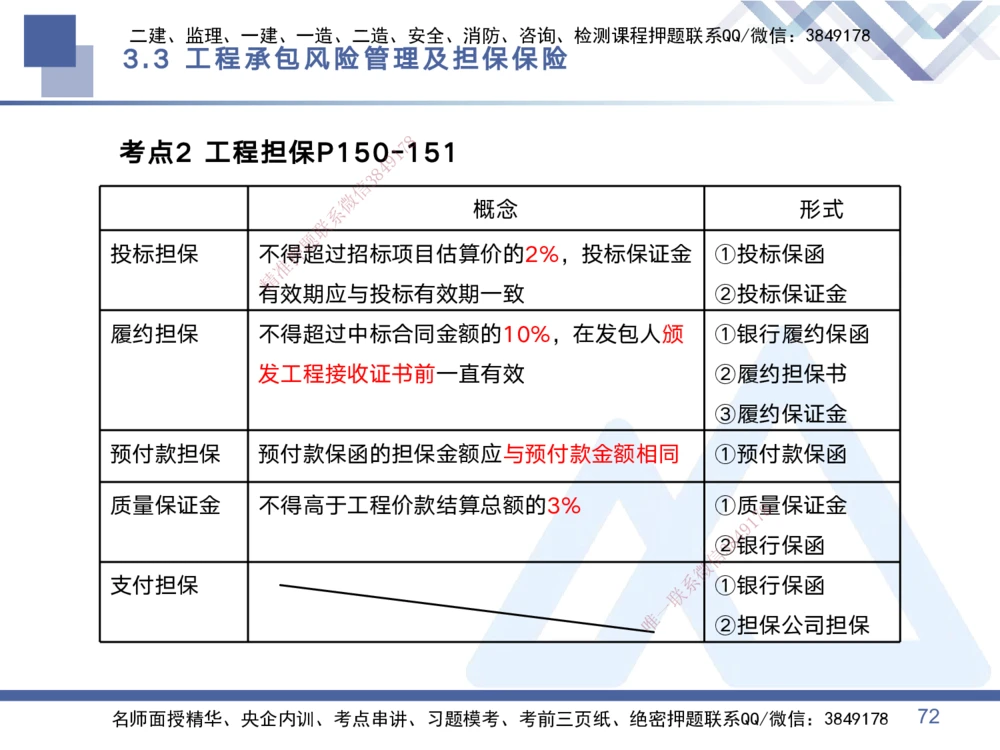 01.2025黄雨诗-考点专项突破-管理1_2026年一级建造师_2026年一建管理_2025年一建管理SVIP_02-基础精讲✿高端面授✿深度强化_41-管理《考点专项突破》黄雨诗HX_讲义