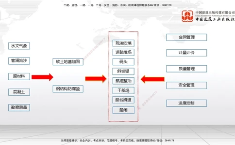 08.13一建《港航》临考抢分：3步搞定高频难点_2026年一级建造师_2026年一建港航_2025年一建港航SVIP_02-基础精讲✿高端面授✿深度强化_02-港航《前期全套课》名师JGS_讲义