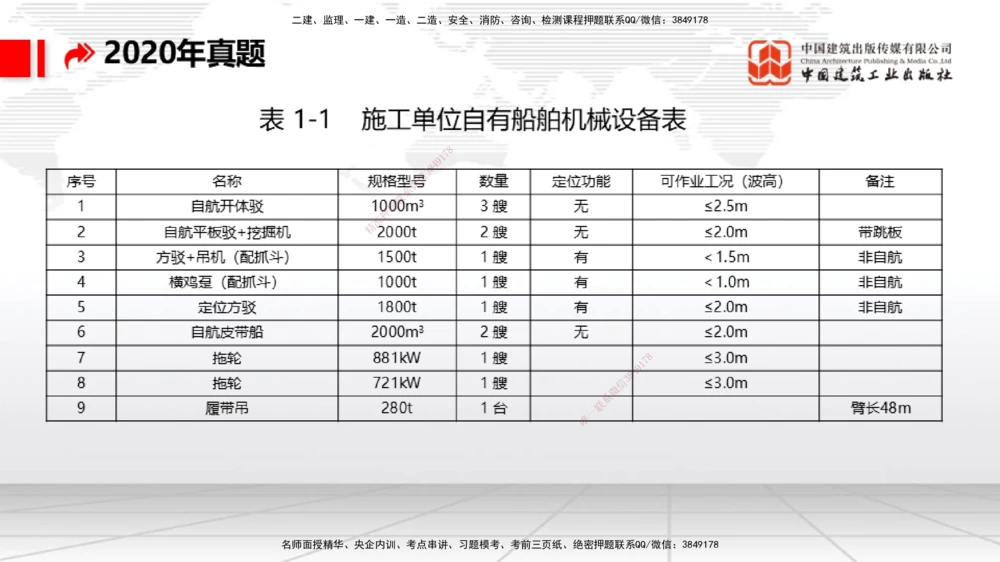 08.13一建《港航》临考抢分：3步搞定高频难点_2026年一级建造师_2026年一建港航_2025年一建港航SVIP_02-基础精讲✿高端面授✿深度强化_02-港航《前期全套课》名师JGS_讲义