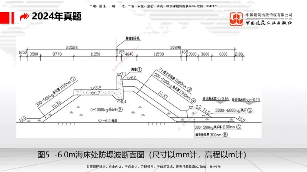08.13一建《港航》临考抢分：3步搞定高频难点_2026年一级建造师_2026年一建港航_2025年一建港航SVIP_02-基础精讲✿高端面授✿深度强化_02-港航《前期全套课》名师JGS_讲义