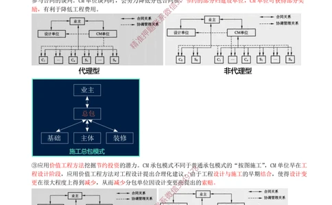 04-第1章-1.1.3-工程承包模式（二）_2026年一级建造师_2026年一建管理_2025年一建管理SVIP_02-基础精讲✿高端面授✿深度强化_17-管理《教材精讲班》金月SMR推荐