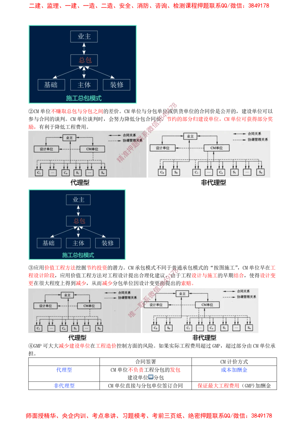 04-第1章-1.1.3-工程承包模式（二）_2026年一级建造师_2026年一建管理_2025年一建管理SVIP_02-基础精讲✿高端面授✿深度强化_17-管理《教材精讲班》金月SMR推荐