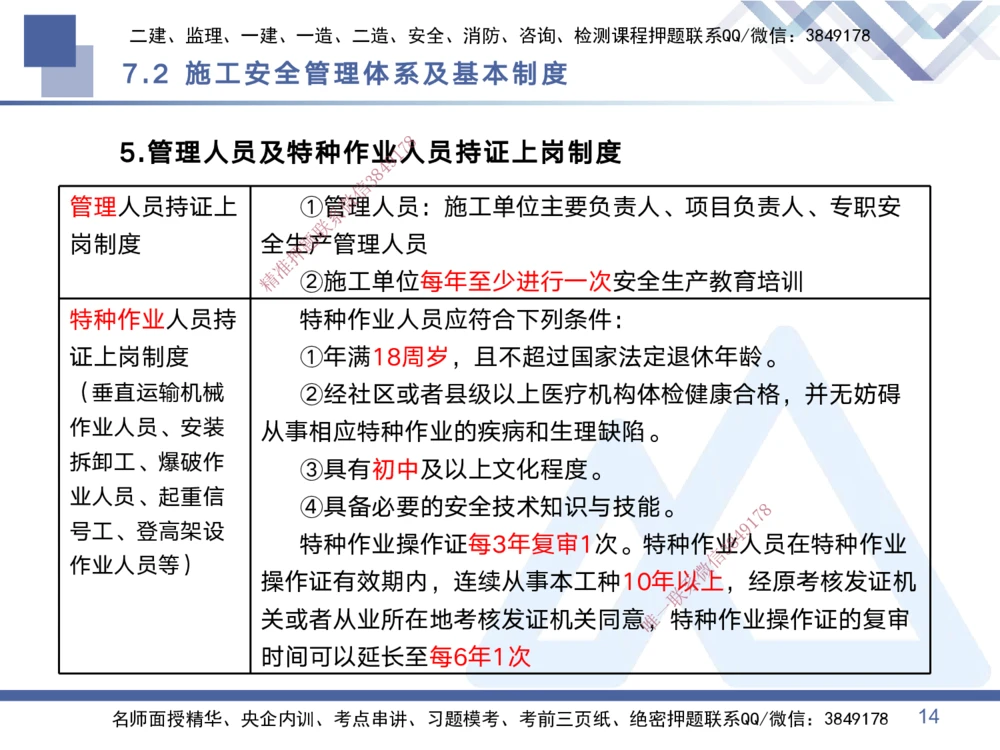 03.2025黄雨诗-考点专项突破-管理3_2026年一级建造师_2026年一建管理_2025年一建管理SVIP_02-基础精讲✿高端面授✿深度强化_41-管理《考点专项突破》黄雨诗HX_讲义
