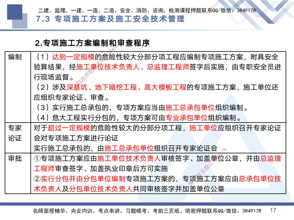 03.2025黄雨诗-考点专项突破-管理3_2026年一级建造师_2026年一建管理_2025年一建管理SVIP_02-基础精讲✿高端面授✿深度强化_41-管理《考点专项突破》黄雨诗HX_讲义