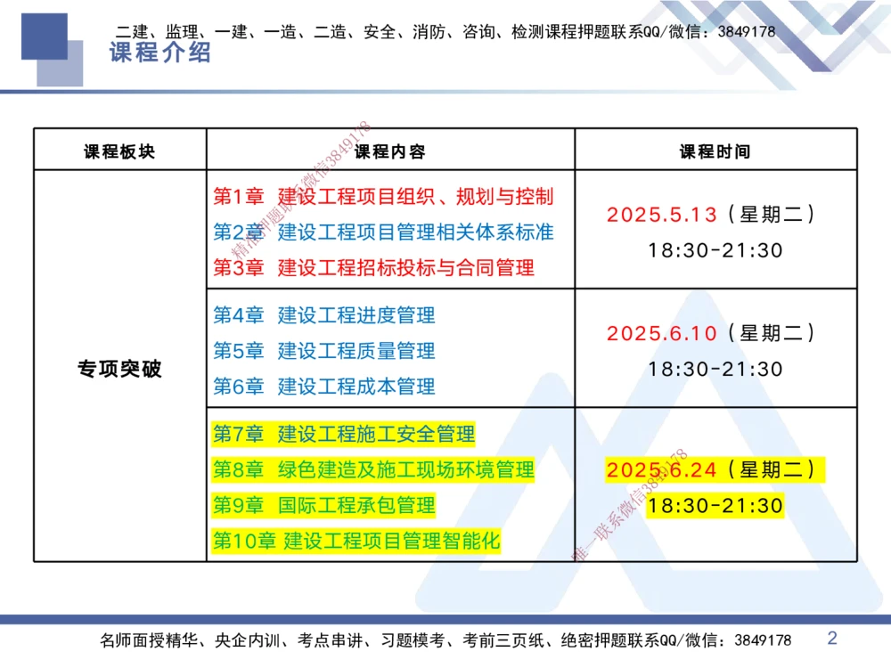 03.2025黄雨诗-考点专项突破-管理3_2026年一级建造师_2026年一建管理_2025年一建管理SVIP_02-基础精讲✿高端面授✿深度强化_41-管理《考点专项突破》黄雨诗HX_讲义