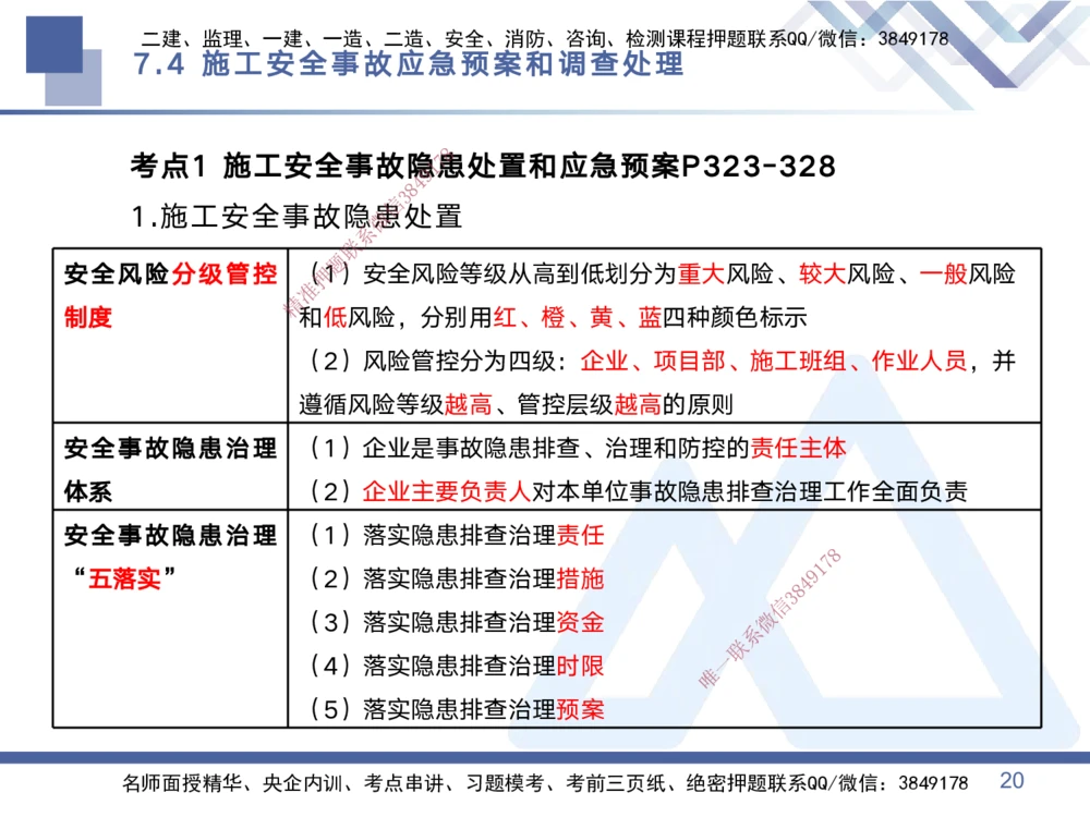 03.2025黄雨诗-考点专项突破-管理3_2026年一级建造师_2026年一建管理_2025年一建管理SVIP_02-基础精讲✿高端面授✿深度强化_41-管理《考点专项突破》黄雨诗HX_讲义
