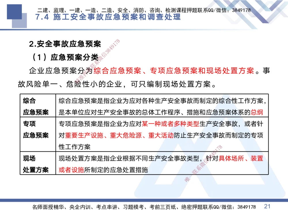 03.2025黄雨诗-考点专项突破-管理3_2026年一级建造师_2026年一建管理_2025年一建管理SVIP_02-基础精讲✿高端面授✿深度强化_41-管理《考点专项突破》黄雨诗HX_讲义